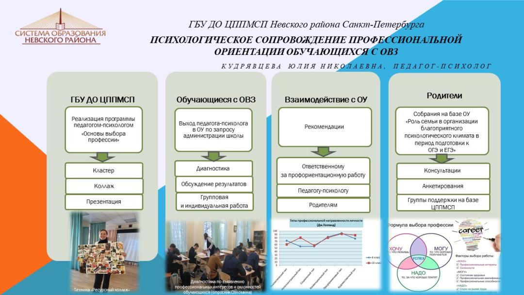 10. Кудрявцева Ю.Н. Стендовый доклад
