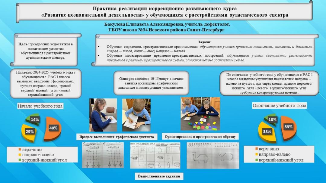 Бакулова Е.А. ГБОУ № школа 34