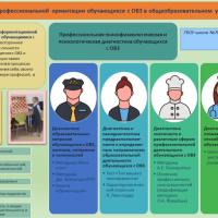 11. Лысенко Е.В., Строк Т.В. Стендовый доклад