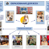 Сорокина А.А., Малахова И.В.