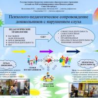 Володченко Н.П.