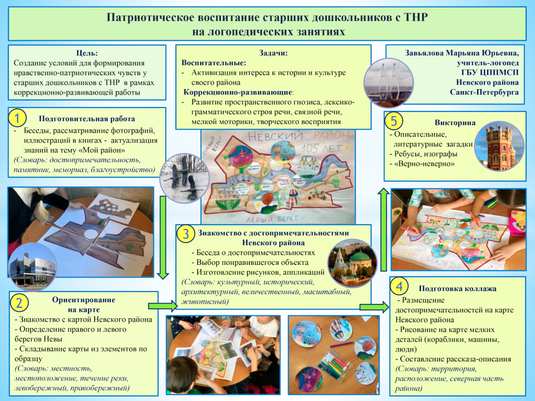 Завьялова М.Ю. ГБУ ЦППМСП